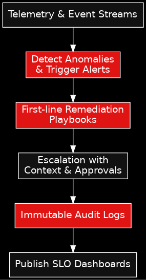 Industrial Ops Agent Pipeline Diagram